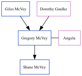 Family Tree