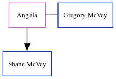 Family Tree