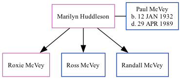 Family Tree