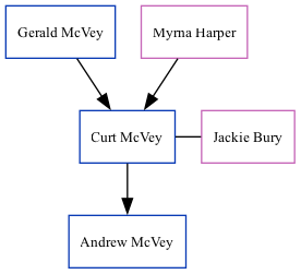 Family Tree