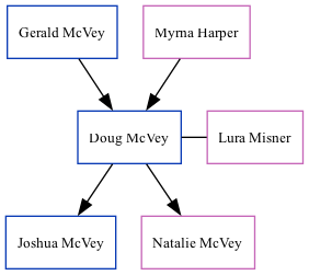 Family Tree