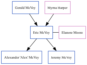 Family Tree