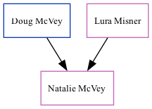 Family Tree