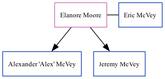 Family Tree