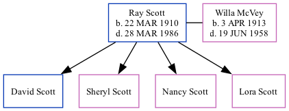 Family Tree