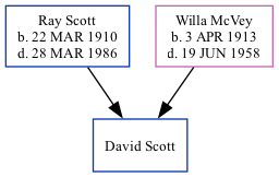 Family Tree