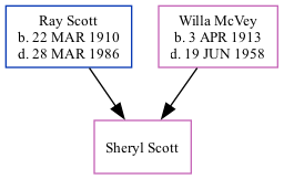 Family Tree