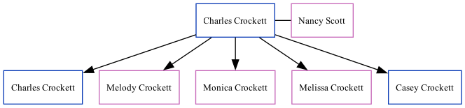 Family Tree