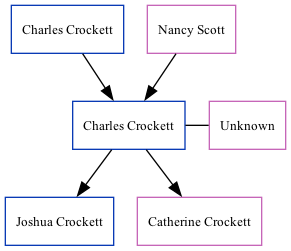 Family Tree