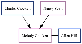 Family Tree