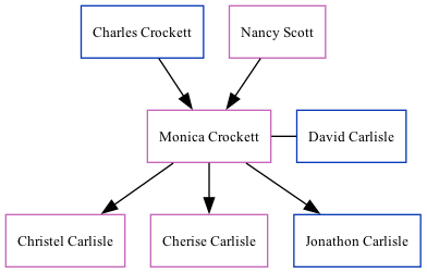 Family Tree