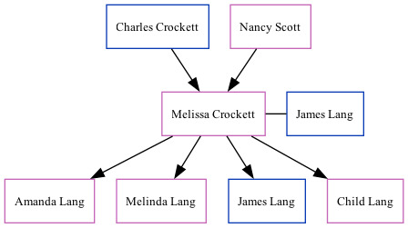 Family Tree