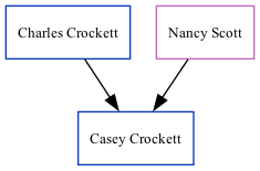 Family Tree