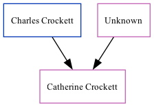 Family Tree