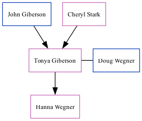 Family Tree