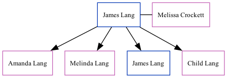 Family Tree