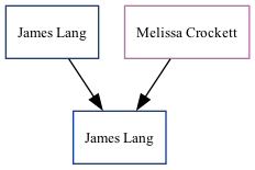 Family Tree