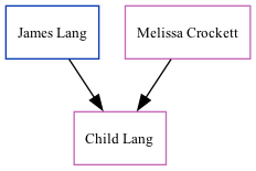 Family Tree