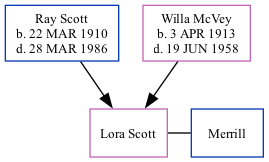 Family Tree