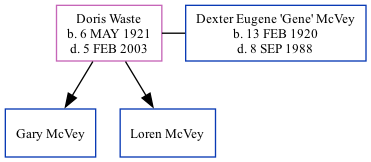 Family Tree