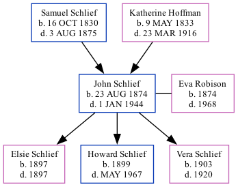 Family Tree