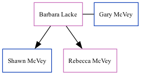 Family Tree