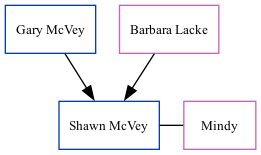 Family Tree