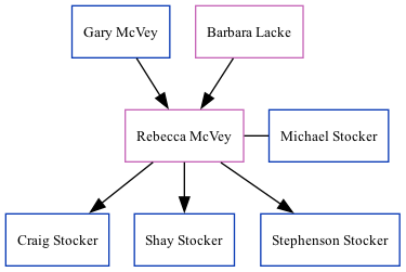 Family Tree