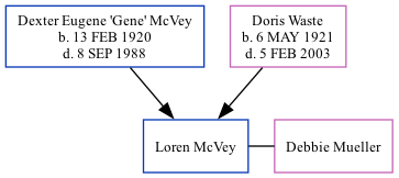 Family Tree