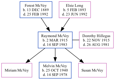 Family Tree