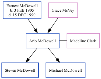 Family Tree