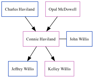 Family Tree