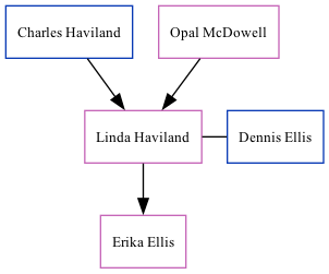 Family Tree