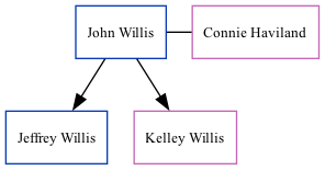 Family Tree