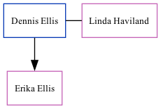 Family Tree