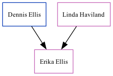 Family Tree