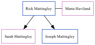 Family Tree