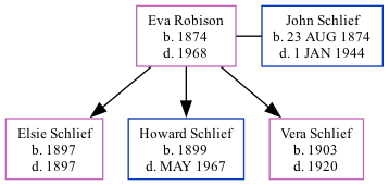 Family Tree