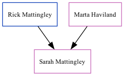 Family Tree