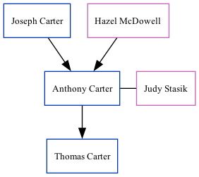 Family Tree