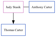 Family Tree