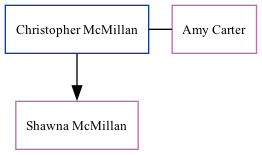 Family Tree