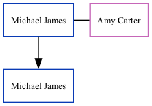 Family Tree