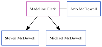 Family Tree