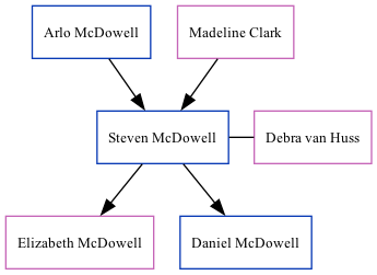 Family Tree