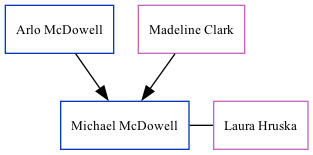 Family Tree