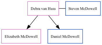 Family Tree