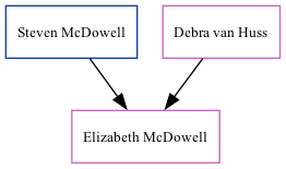 Family Tree