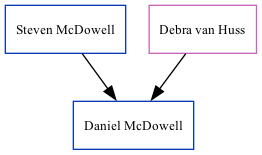 Family Tree