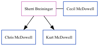 Family Tree